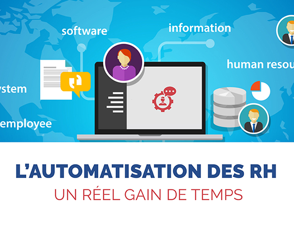 L’automatisation des RH : un réel gain de temps