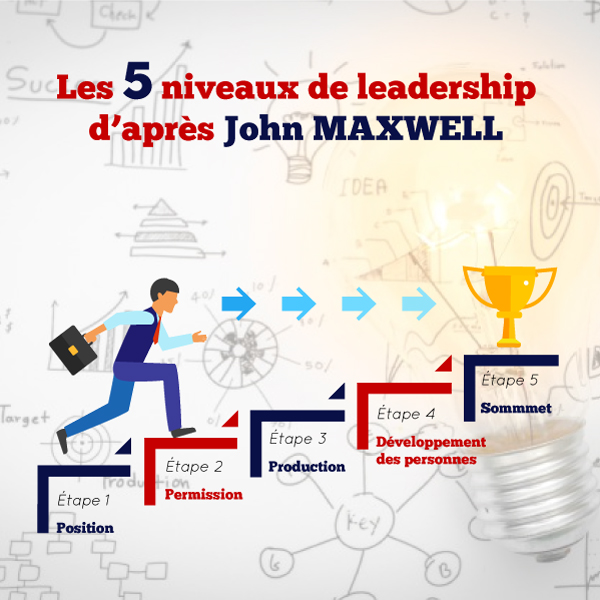 Les cinq niveaux de leadership d’après John Maxwell